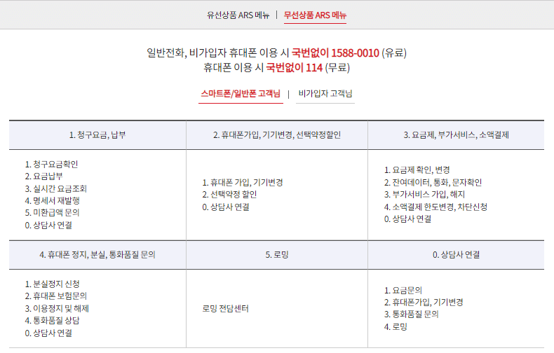 무선상품-ARS-번호