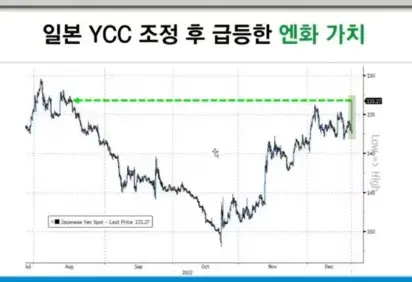 엔화가치
