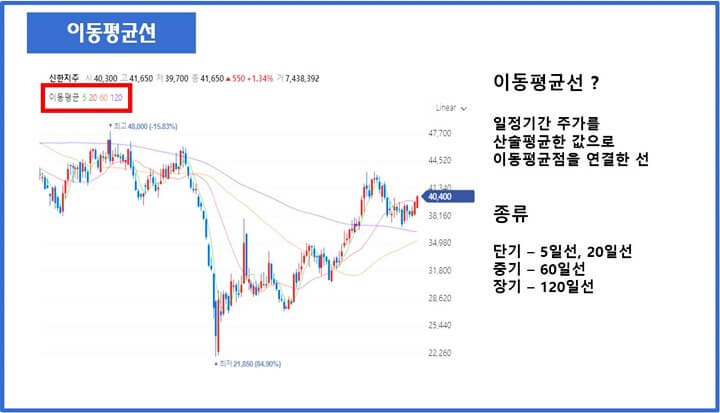 이동평균선-뜻-종류