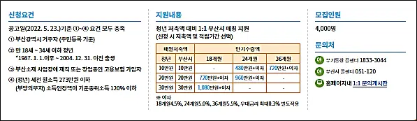 부산-자산형성지원사업-개요