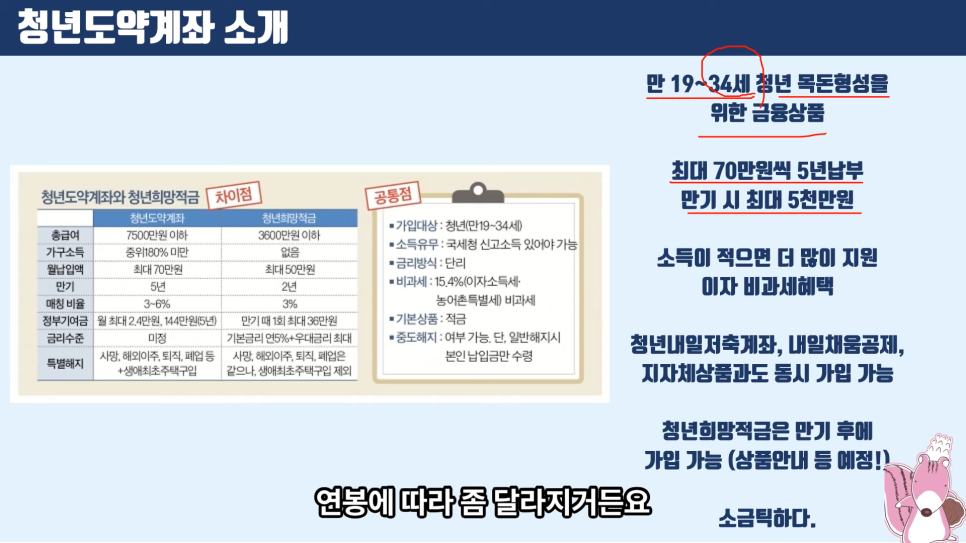  청년도약계좌 중복 및 조건 확인 [청년희망적금 비교]