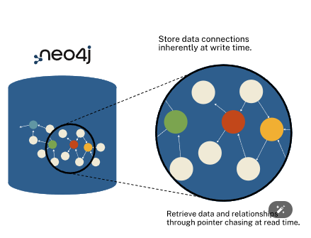 neo4j graph