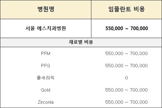 서울 에스치과병원임플란트 가격