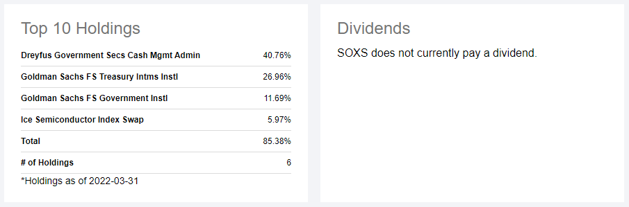 SOXS 보유비중/분배금