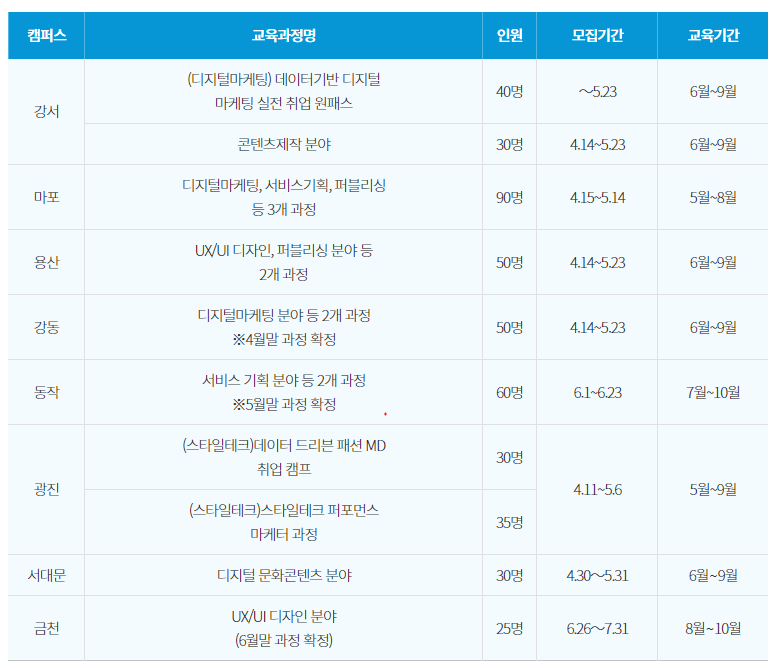 디지털전환(DT)-교육과정