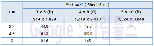 무늬철판(체크 플레이트)