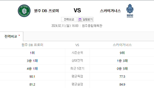  원주DB 고양소노 11일농구 KBL분석