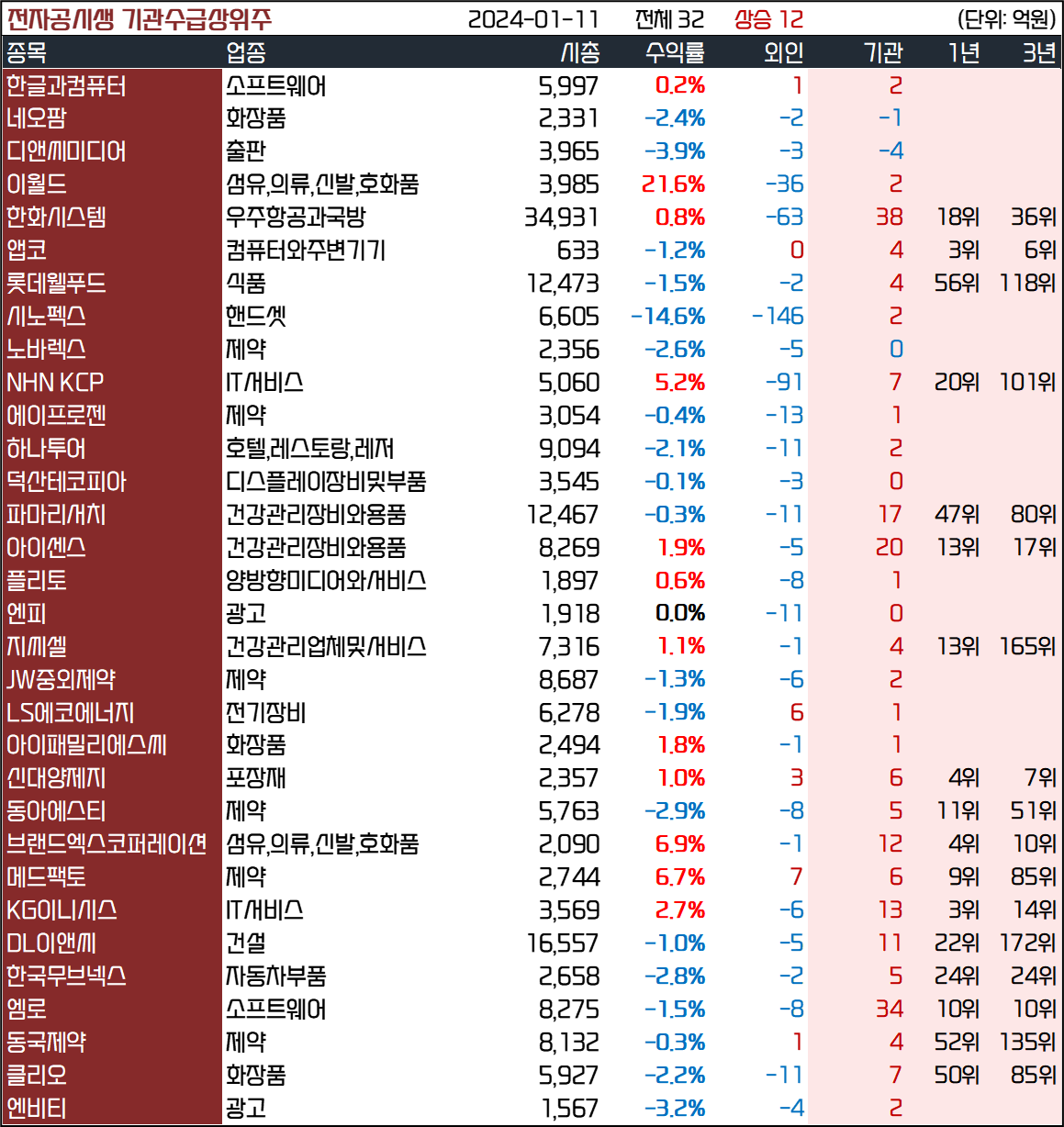 인사이트::한경유레카 NO.1 AI투자서비스