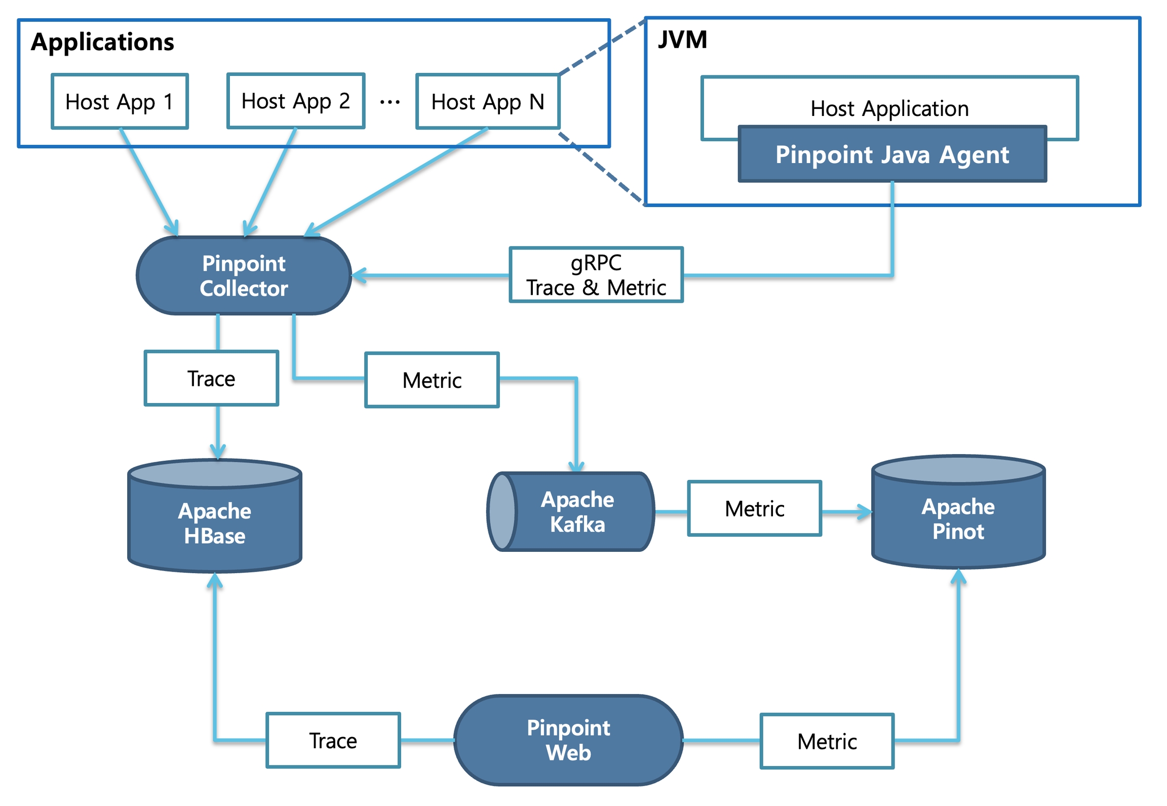 Pinpoint 1 Pinpoint Spring Boot 3 2 0 Maven 4 0 pinpoint-1-pinpoint-spring-boot-3-2-0-maven-4-0