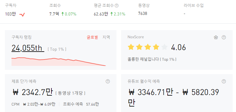 봉보미 찐 결별? - 봉준 vs 보미 유튜브 월수익은? 봉보미 찐 결별? - 봉준 Vs 보미 유튜브 월수익은?