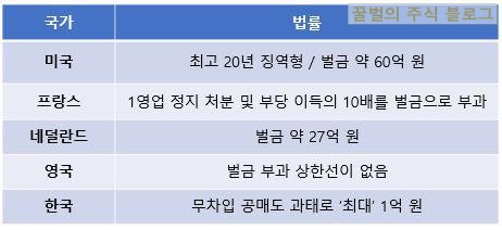  공매도 재개의 장단점