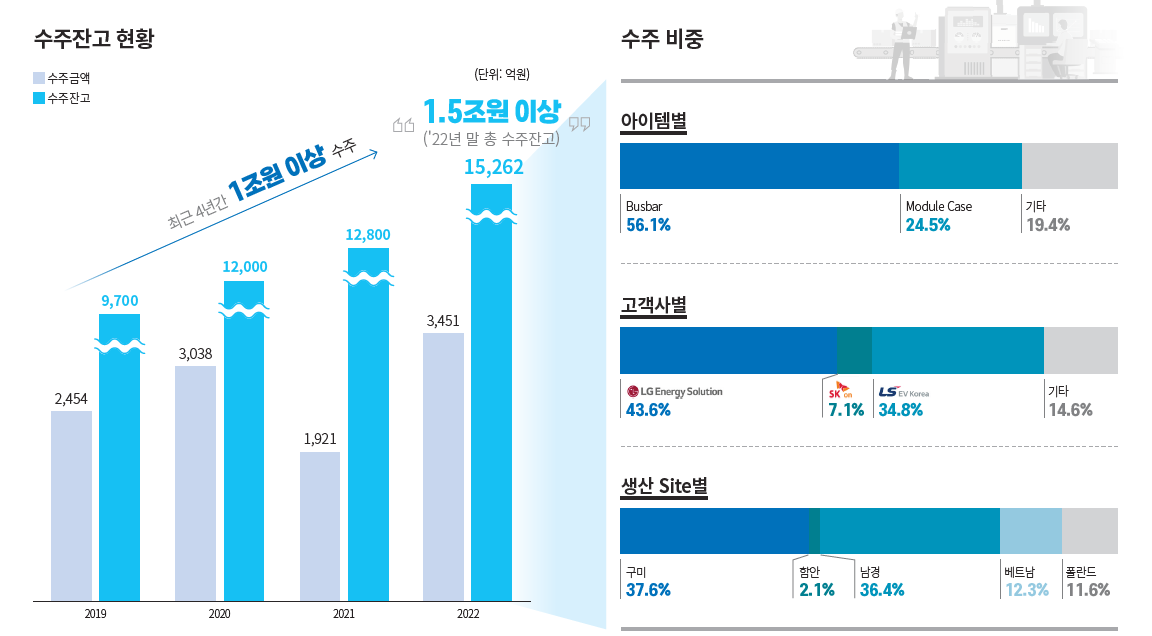 신성에스티 주가 전망