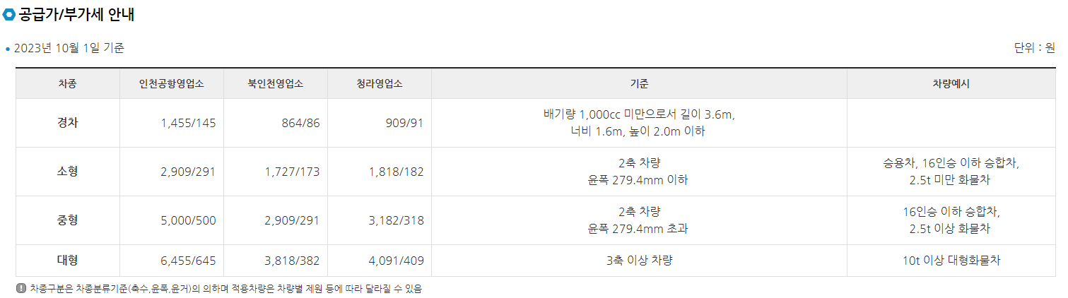 출처 신공항하이웨이(주) 홈페이지