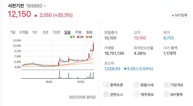 서전기전-주가