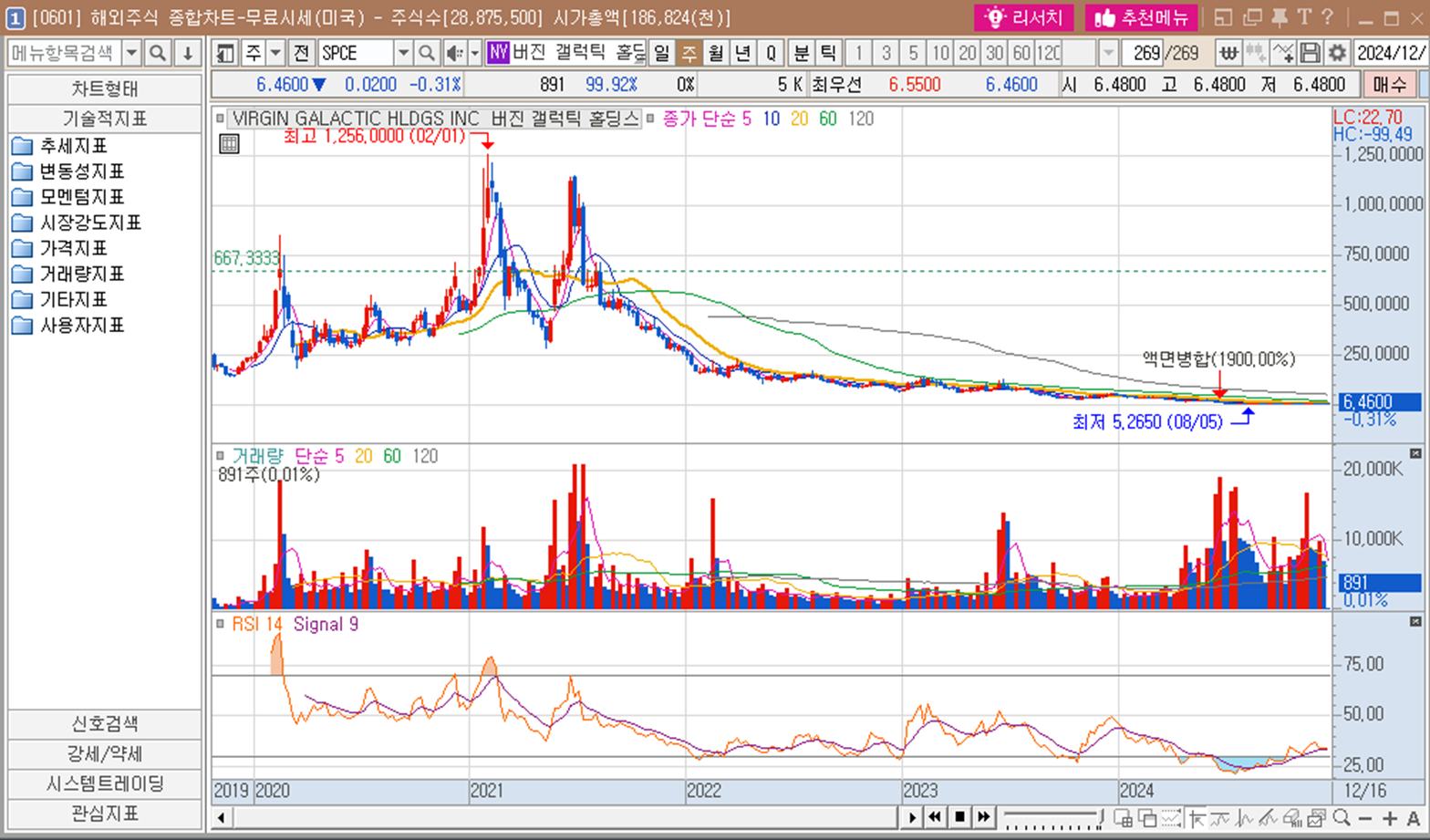 SPCE 버진 갤러틱 홀딩스