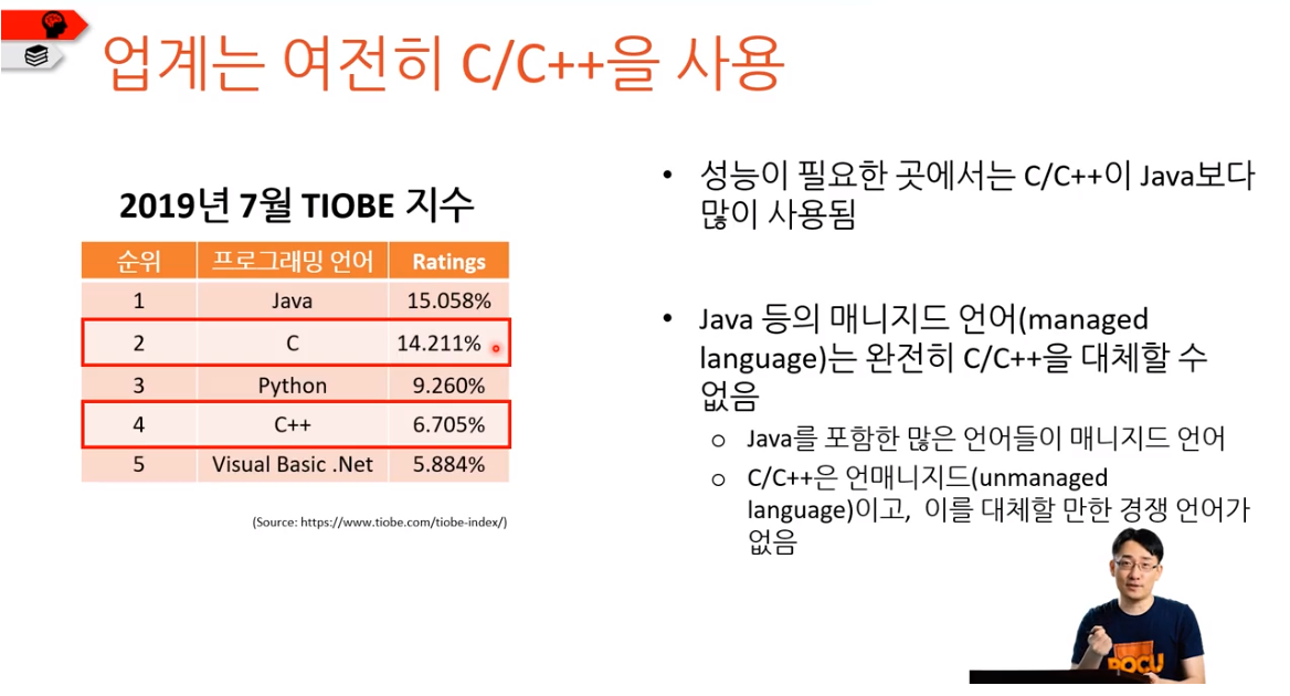 업계-탑-언어-설명-PPT-슬라이드