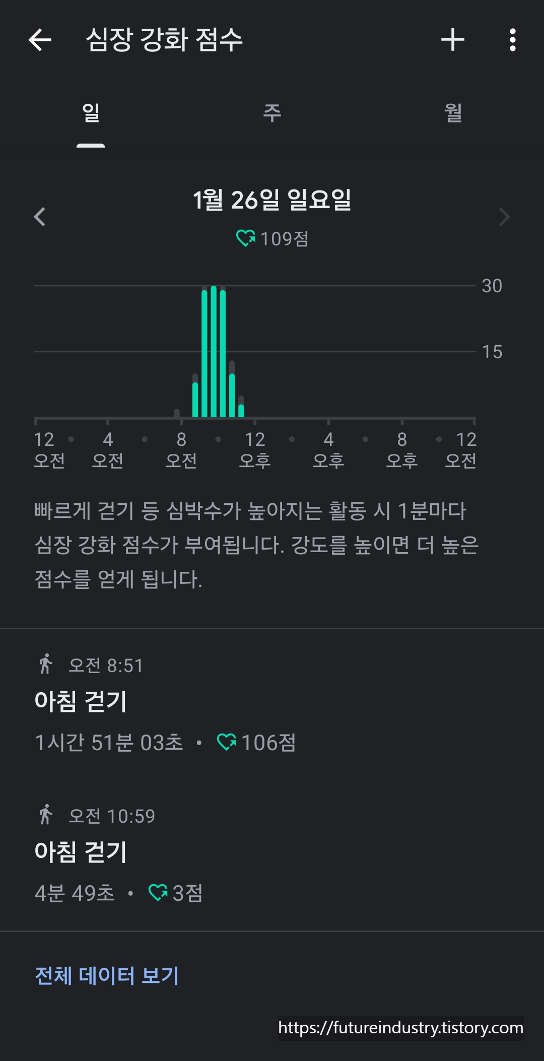 심장강화점수