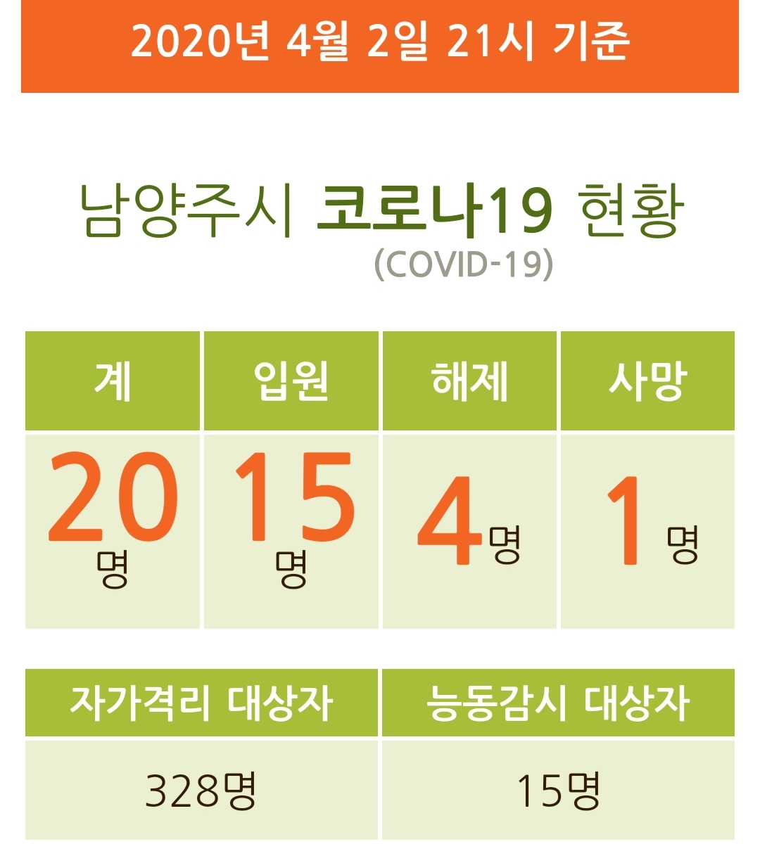  남양주시 20번 와부읍 코로나19 확진자 발생 동선은?