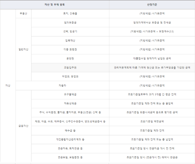 순자산 가액 계산