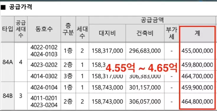 공급가격