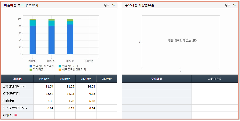 Monkeypox와 관련된 모든 주식 보기