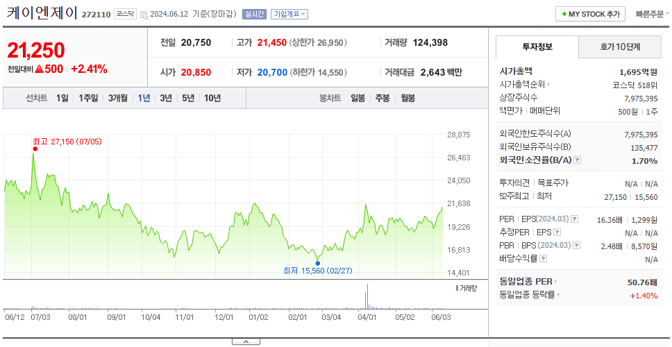 케이엔제이_주가
