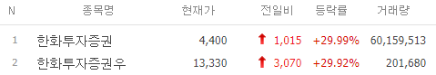 오늘의 상한가종목-주식상한가-1월11일