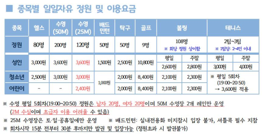 자유수영 관련 안내