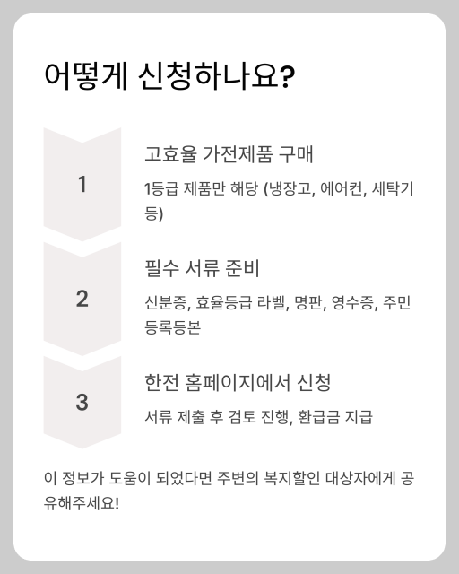 한전 고효율 가전제품 환급 지원사업 신청방법