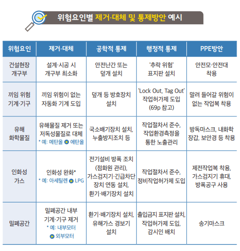 중대재해 처벌법 주요내용 유해 위험요인 파악 개선 절차