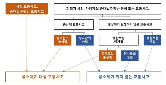 교통사고처리지원금 특약(보상 분쟁 예방을 위한 유의사항과 사례 분석) - 교통사고처리지원금 특약(보상 분쟁 예방을 위한 유의사항과 사례 분석) - 교통사고처리지원금 특약의 보장 내용 교통사고처리지원금 특약(보상 분쟁 예방을 위한 유의사항과 사례 분석) - 교통사고처리지원금 특약(보상 분쟁 예방을 위한 유의사항과 사례 분석) - 교통사고처리지원금 특약의 보장 내용