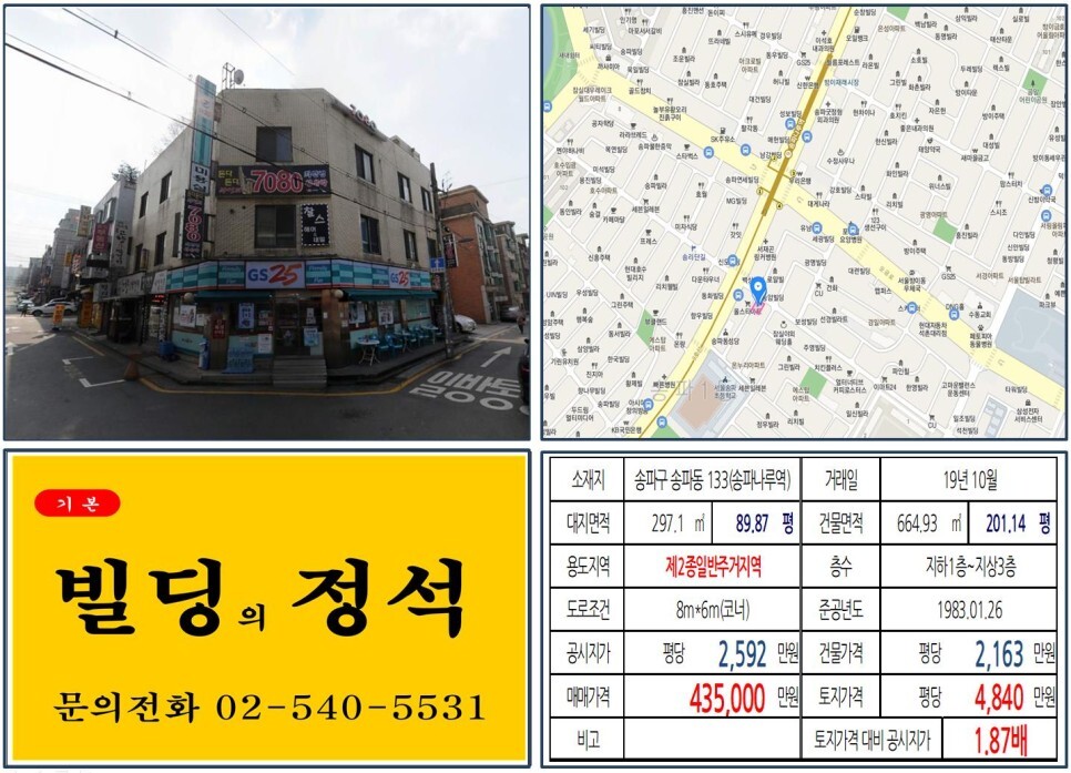  [송파구 백제고분로 40억 편의점 코너빌딩 실거래가 조회] 송파동 133 (송파나루역) 43.5억 원, 평당 4,840만 원 매매되었습니다. 송