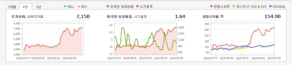 제페토-관련주