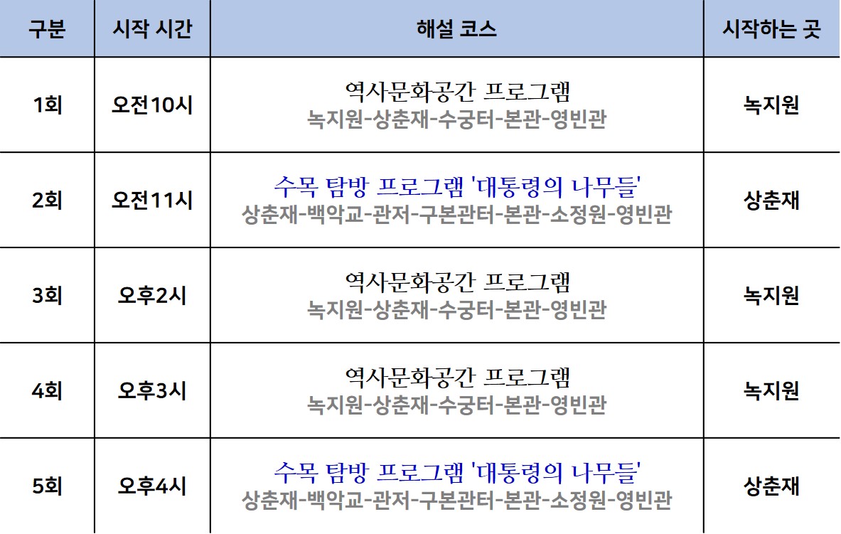 청와대 관람