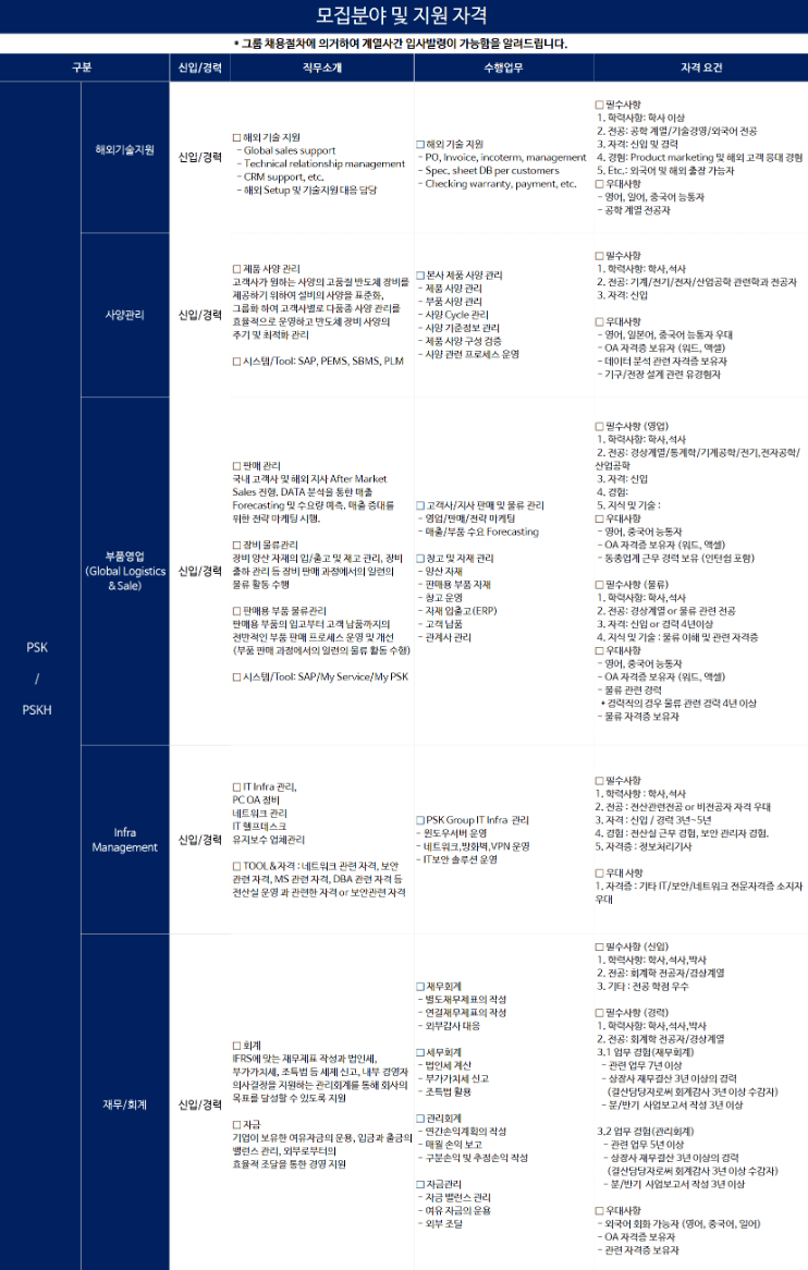  피에스케이(PSK) 2023년 채용 공고, 연봉, 인재상