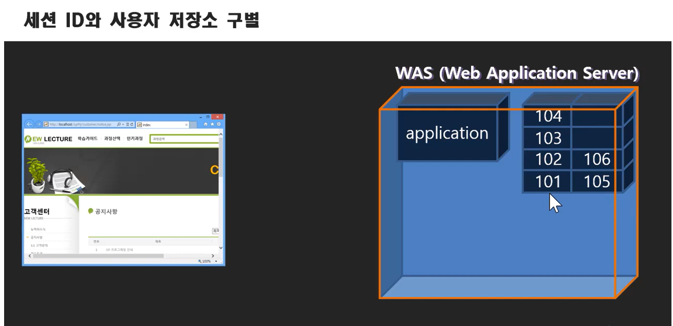  [Servlet/JSP] 내장 객체