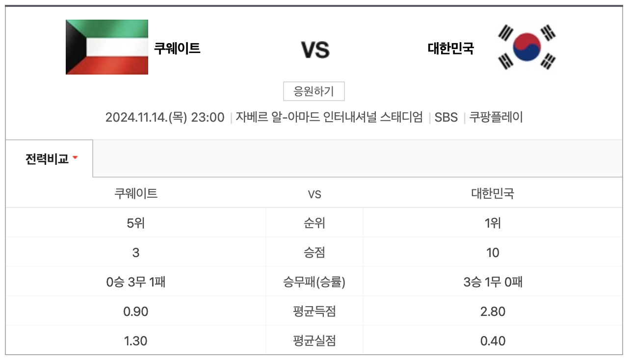 한국 vs 쿠웨이트 축구 중계 선발 라인업