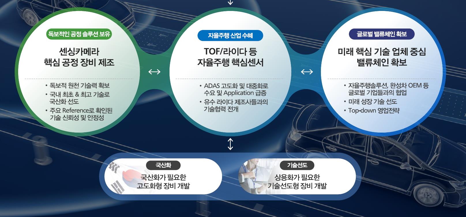 자율주행 관련주 퓨런티어 