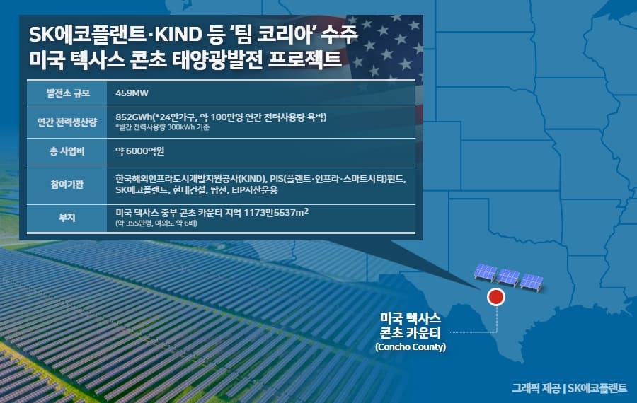 팀 코리아, 459MW 텍사스 태양광 프로젝트 수주 Korea to build large-scale solar power plant in Texas