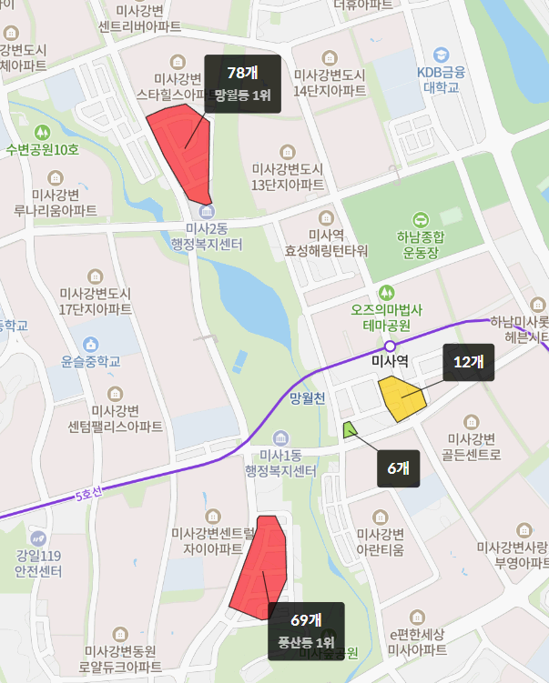  미사 학군 총 분석
