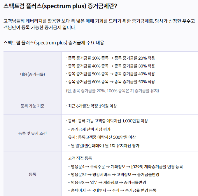 키움-증권-미수-거래-반대-매매-매도-대금-담보-대출