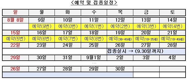 18~49세-백신-예약-일정