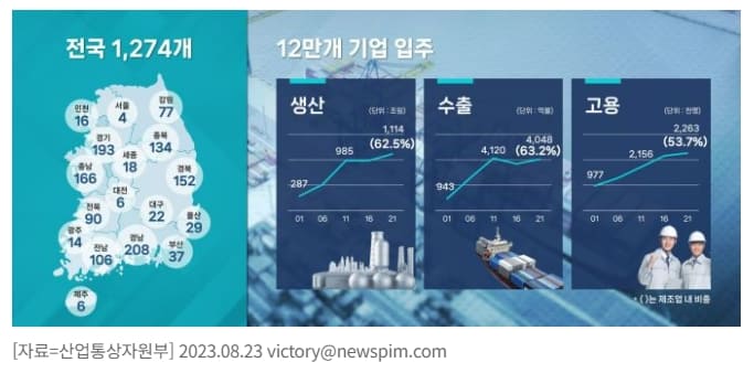  '산업단지 입지 규제'는 어떻게 완화되나