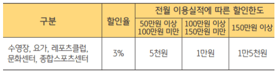 취미-자기계발-업종-할인