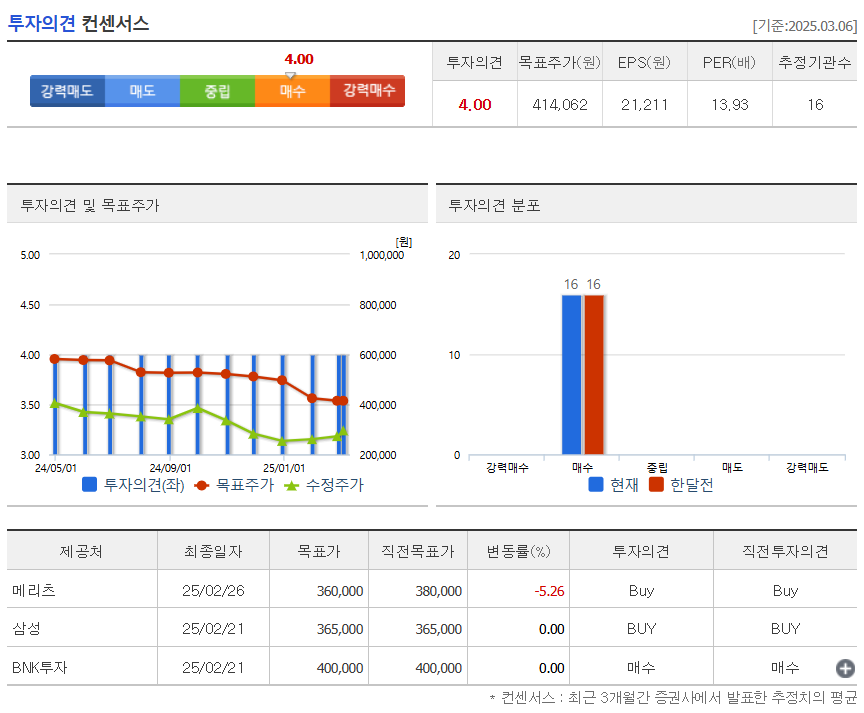 투자의견