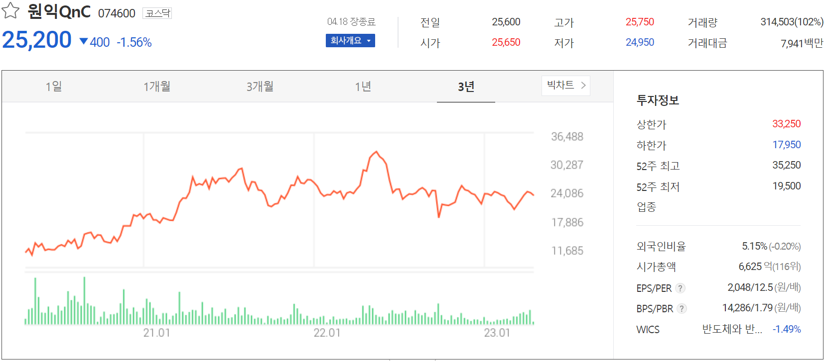원익QnC - 주가 정보(2023.04.18)