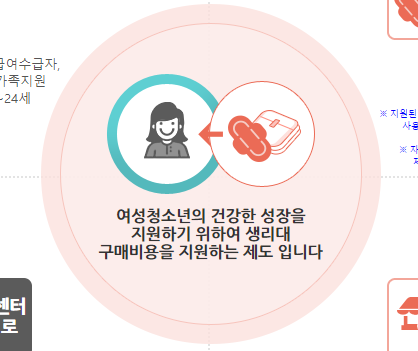 생리대 바우처 문의