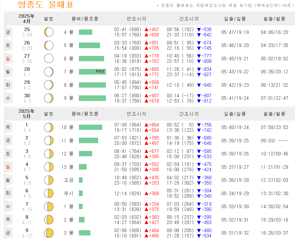 영종도 물때표