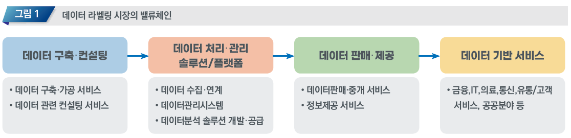  데이터 라벨링(Data Labeling)