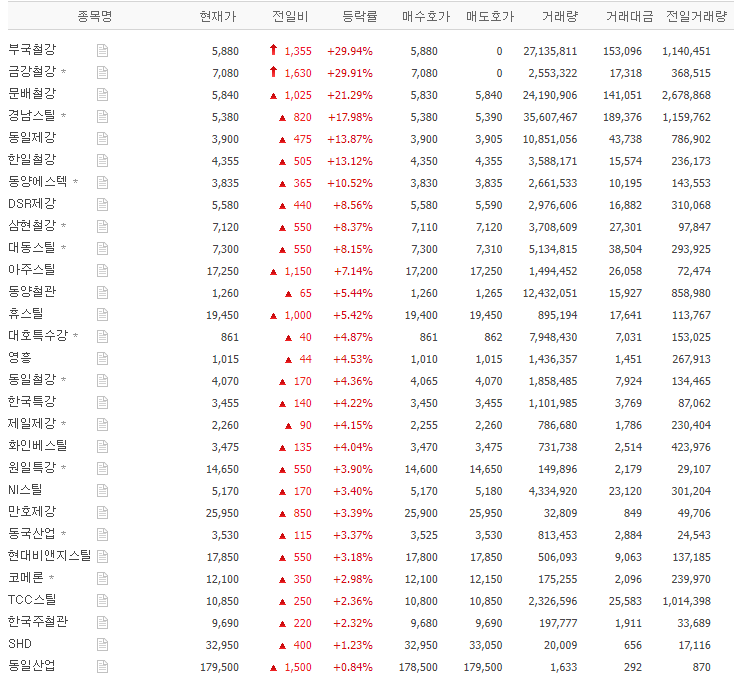 철강주 리스트